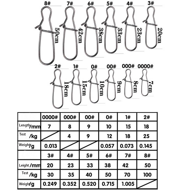 100 قطعة من مشابك الصيد المصنو - مراجعة Fishing Hook Stainless Steel وسعره